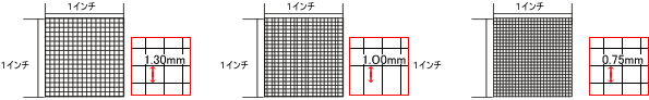 メッシュサイズ