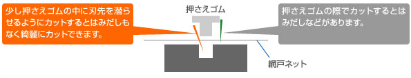 網戸ネットの綺麗なカットの仕方