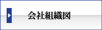 まつえい畳店　会社組織図