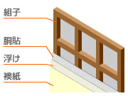 組子襖の構造