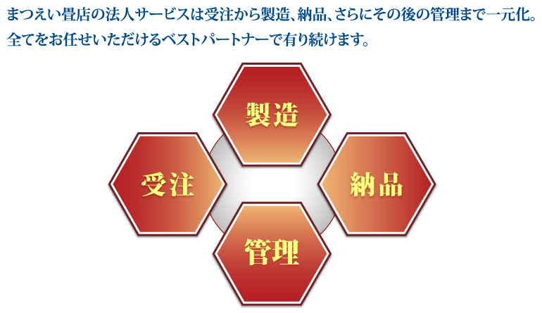 まつえい畳店　まつえい畳店の法人サービスは受注から製造、納品、その後の管理まで一元化。全てをお任せいただけるベストパートナーで有り続けます