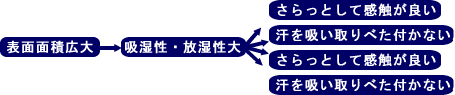 い草には空気清浄の機能を持っており、改めて、その機能が見直されています