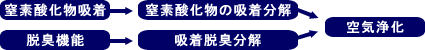 い草と独特の柔らかい弾力性は疲れを癒してくれます