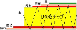 ひのきチップ