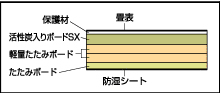 標準構成