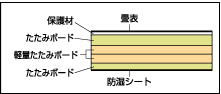 標準構成