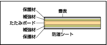 標準構成